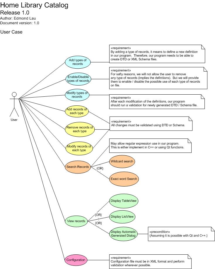 HLC Use Case Diagram1